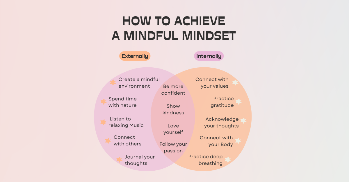 Mindful Mindset