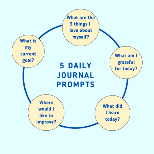 Importance of Daily Journaling